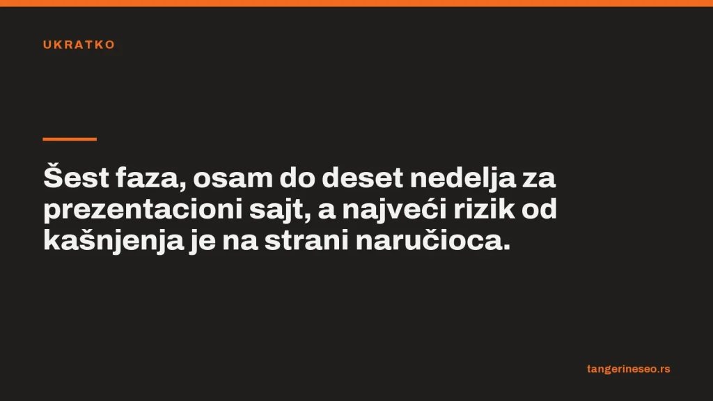 Šest faza, osam do deset nedelja za prezentacioni sajt, a najveći rizik od kašnjenja je na strani naručioca.