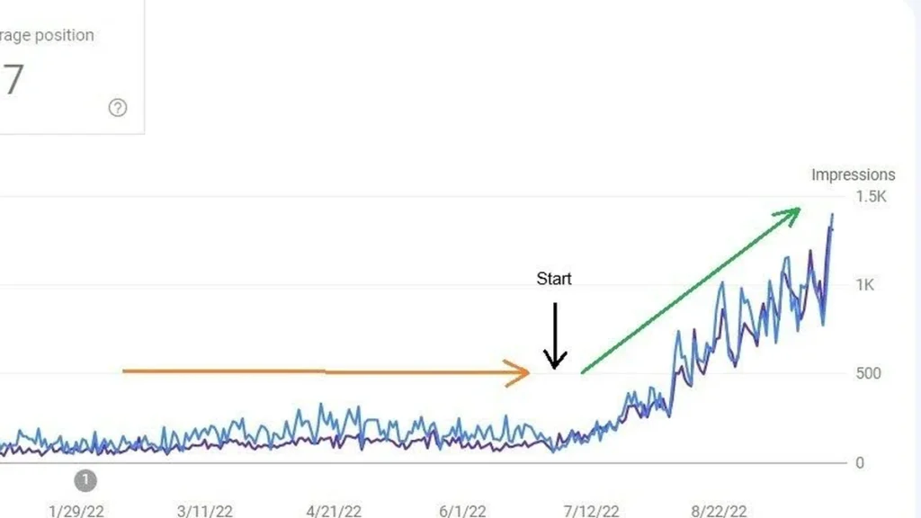 Dropshipping Podrška